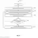 Fig. 07 - Systems and methods for biasing amplifiers with adaptive closed loop control
