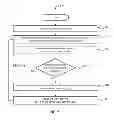 Fig. 07 - Systems and methods for biasing amplifiers during high-power operation with adaptive closed-loop control