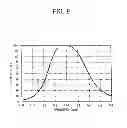 Fig. 07 - Impedance matching device and control method