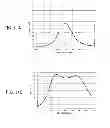 Fig. 09 - Impedance matching device and control method