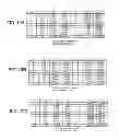 Fig. 16 - Impedance matching device and control method