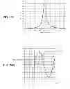 Fig. 20 - Impedance matching device and control method