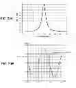 Fig. 22 - Impedance matching device and control method