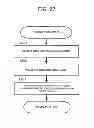 Fig. 24 - Impedance matching device and control method