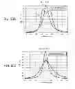 Fig. 31 - Impedance matching device and control method