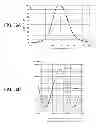 Fig. 34 - Impedance matching device and control method