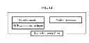 Fig. 15 - Radio frequency filter and manufacturing method thereof