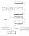 Fig. 08 - Mobile device with RFID capability and corresponding boot sequence