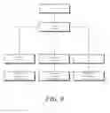 Fig. 10 - Mobile device with RFID capability and corresponding boot sequence