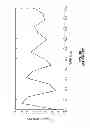 Fig. 07 - Digital analog converter