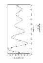 Fig. 08 - Digital analog converter