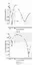Fig. 12 - Omnidirectional antenna
