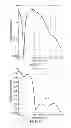 Fig. 13 - Omnidirectional antenna