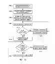 Fig. 11 - Using natural movements of a hand-held device to manipulate digital content
