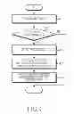 Fig. 05 - Apparatus and method for providing control service using head tracking technology in electronic device