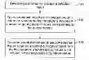 Fig. 01 - Flexible display screen and method and apparatus for controlling the same