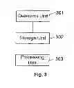 Fig. 03 - Flexible display screen and method and apparatus for controlling the same