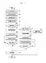 Fig. 08 - Method and apparatus for providing mouse function using touch device