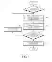 Fig. 15 - Electronic device for recognizing asynchronous digital pen and recognizing method thereof