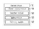 Fig. 01 - METHOD AND DEVICE FOR CONTROLLING ELECTRONIC DEVICE