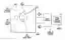 Fig. 01 - Gesture based document editor