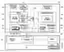Fig. 01 - Touch event processing methods and apparatus for portable device with multiple operating systems
