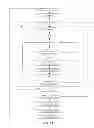 Fig. 15 - Tail effect correction for SLIM pattern touch panels