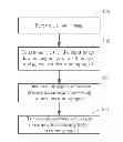 Fig. 01 - Overdriving control method with image compression control and related circuit