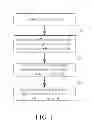 Fig. 02 - Overdriving control method with image compression control and related circuit
