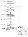 Fig. 01 - System and method for optical three-dimensional particle localization