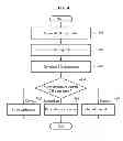 Fig. 05 - METHOD AND APPARATUS FOR GENERATING THREE-DIMENSIONAL CARICATURE USING SHAPE AND TEXTURE OF FACE