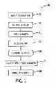Fig. 02 - Offloading Tessellation from a Graphics Processor to a Central Processing Unit