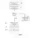 Fig. 04 - Data visualization methods