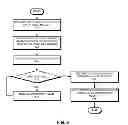 Fig. 07 - Low-power GPU states for reducing power consumption