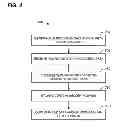 Fig. 05 - System for non-destructive image processing