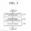 Fig. 06 - Display apparatus, image post-processing apparatus and method for image post-processing of contents