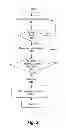 Fig. 04 - Apparatus and method for memory-hierarchy aware producer-consumer instruction