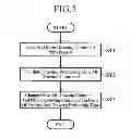 Fig. 03 - DRAWING CONTROL DEVICE