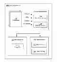 Fig. 01 - Memory management techniques