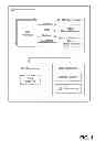 Fig. 02 - Memory management techniques