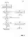 Fig. 04 - Memory management techniques