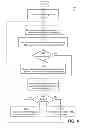 Fig. 05 - Memory management techniques