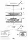 Fig. 03 - Multilayer control of gobo shape