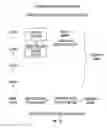 Fig. 11 - Multilayer control of gobo shape