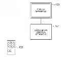 Fig. 01 - Display control apparatus and display control method