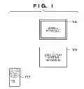 Fig. 02 - Display control apparatus and display control method