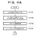Fig. 12 - Display control apparatus and display control method