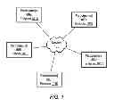 Fig. 02 - Displaying participant information in a videoconference