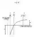 Fig. 22 - Single-eye stereoscopic imaging device, imaging method and recording medium
