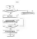Fig. 07 - Apparatus and method for photographing portrait in portable terminal having camera